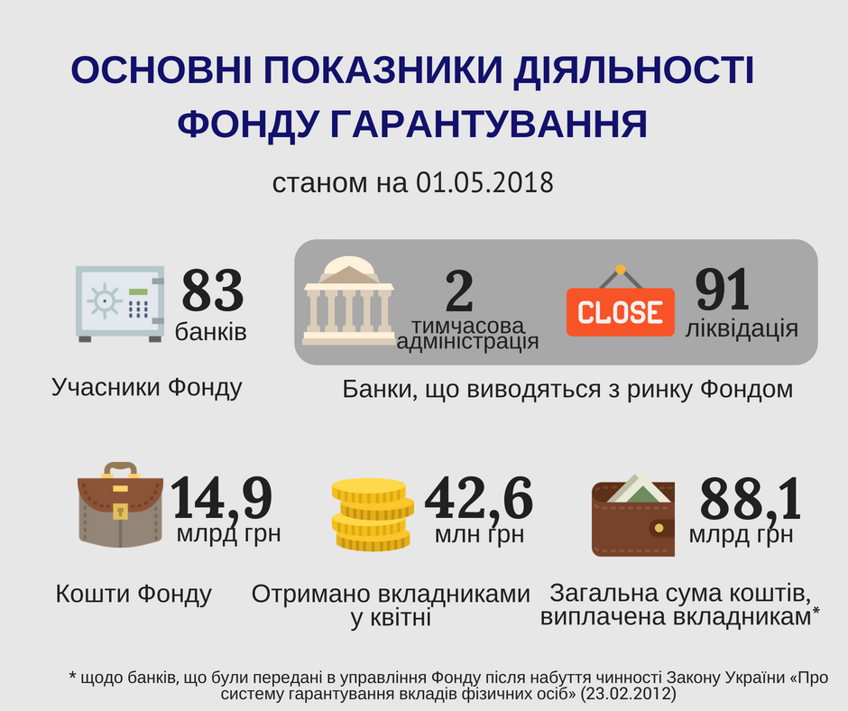 Osnovni pokaznuky 01.05.2018