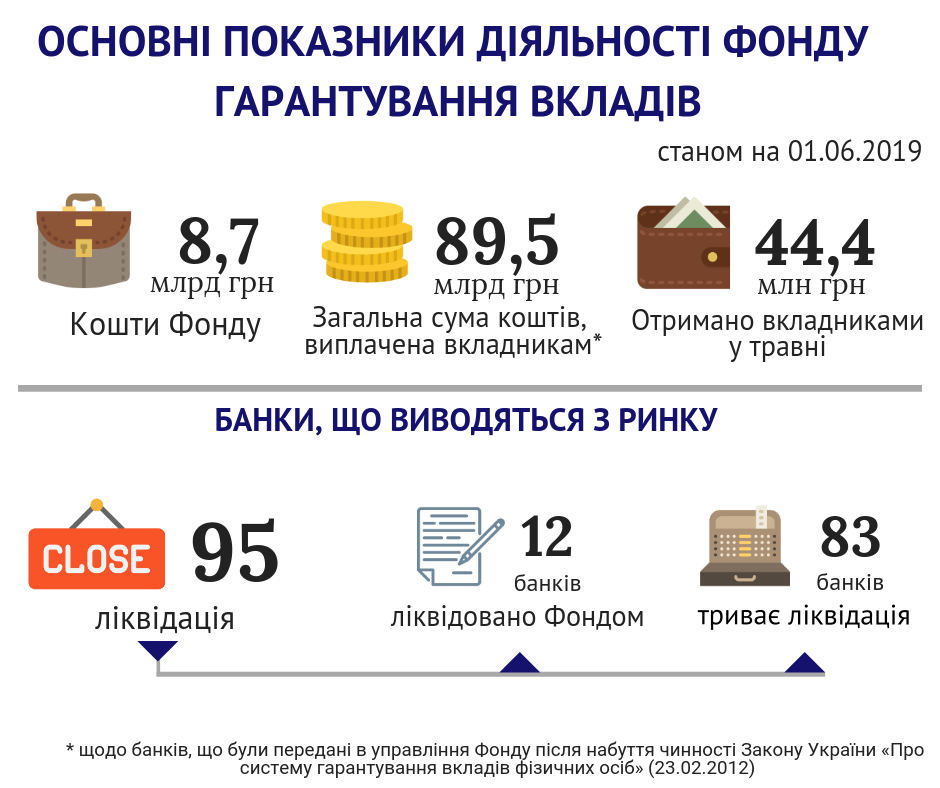 Osnovni pokaznuky 01.03.2019