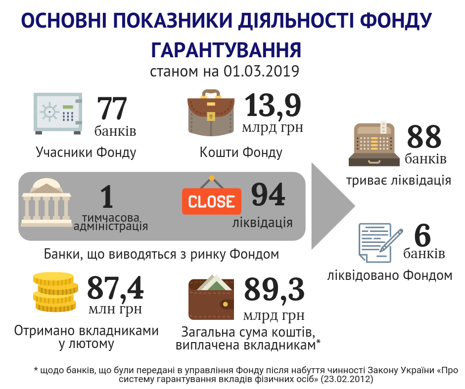 Osnovni pokaznuky 01.03.2019 