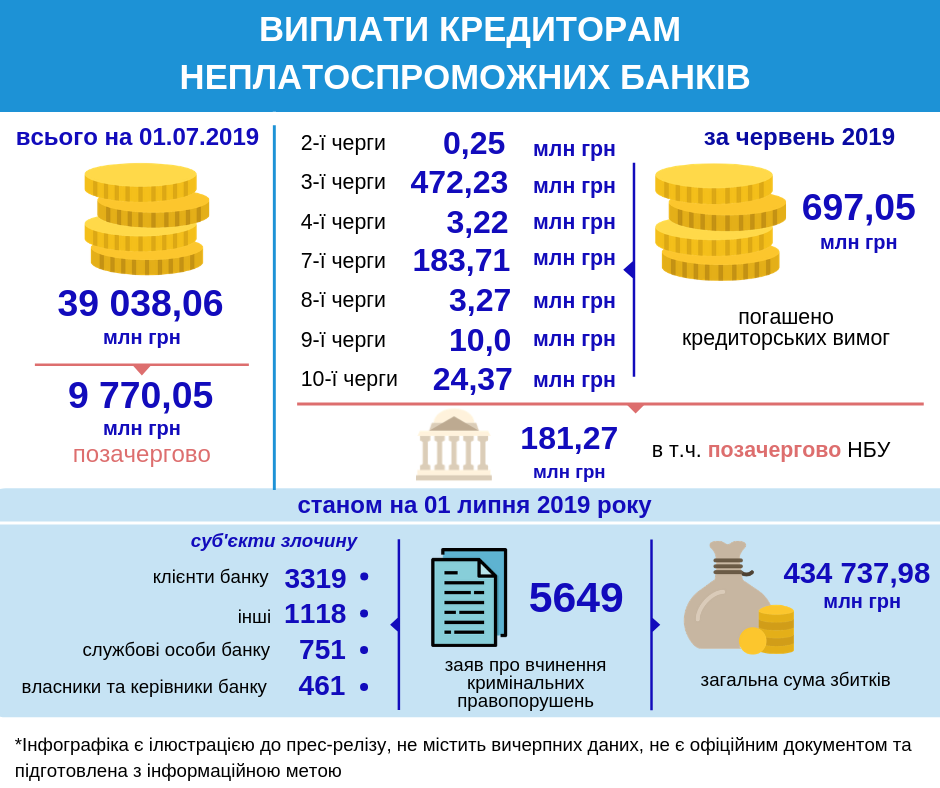 виплати кредиторам 01.07