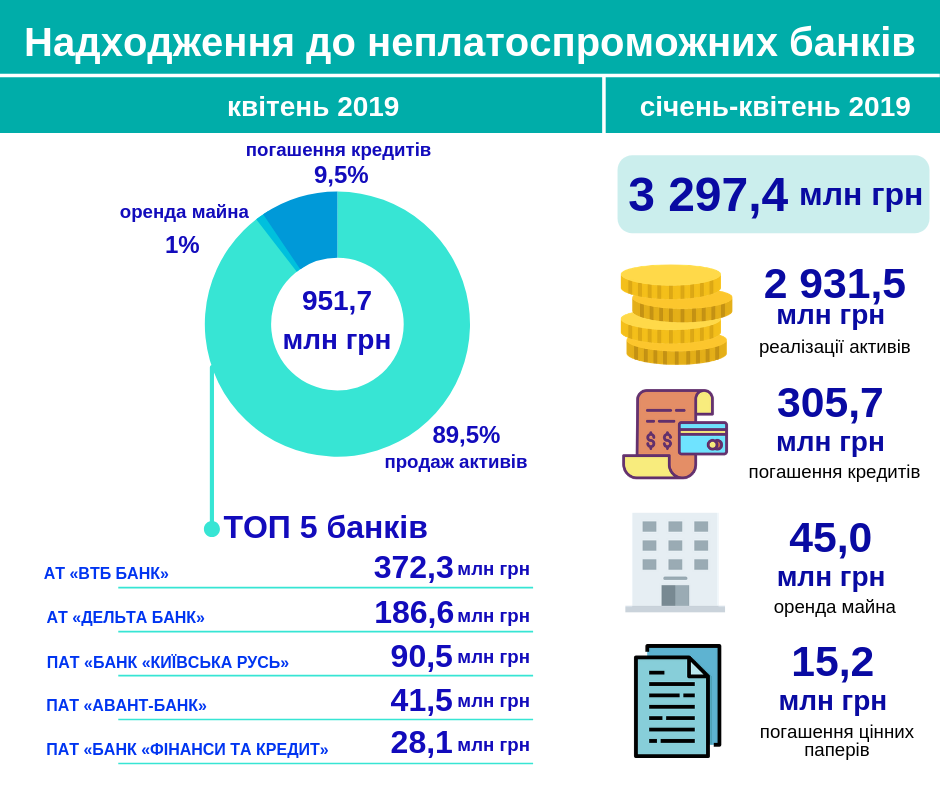 надходження квітень