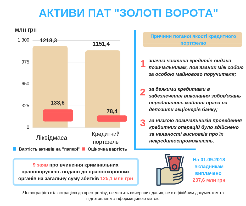 АКТИВИ ПАТ ЗОЛОТІ ВОРОТА