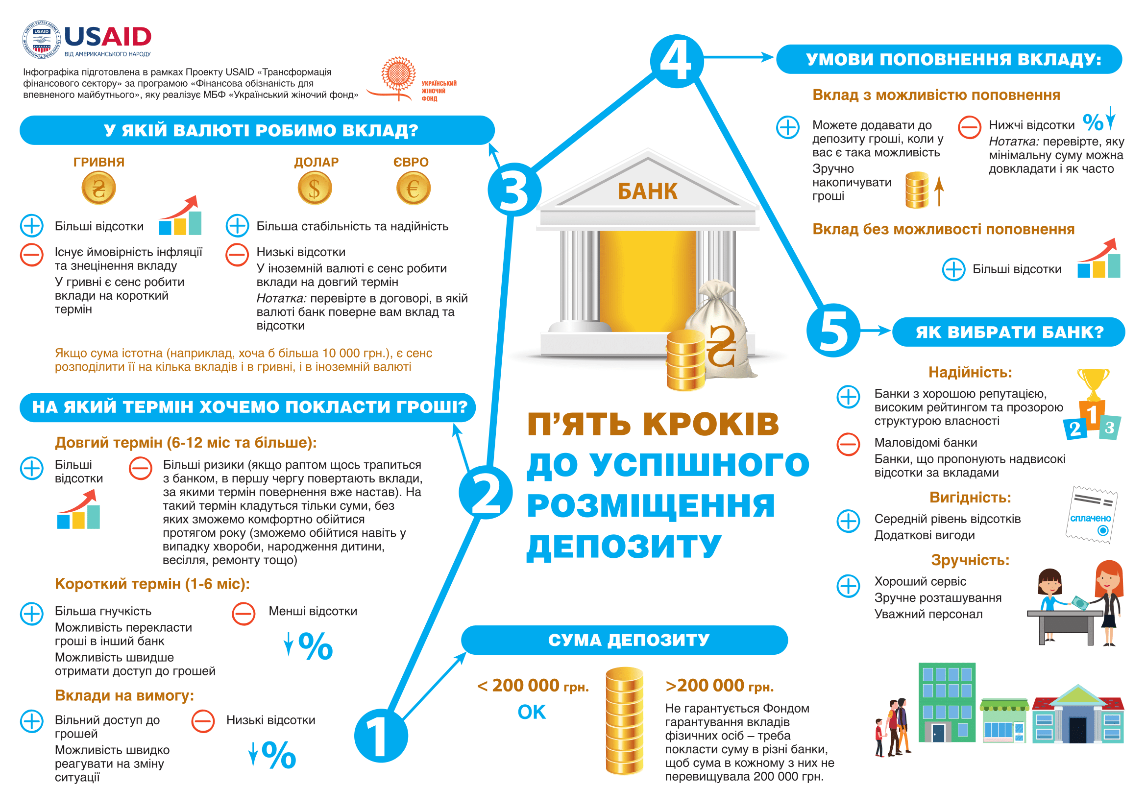 1infographic deposit