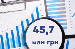  Кредитори банків в управлінні Фонду гарантування вкладів у липні отримали понад 45,7 млн грн