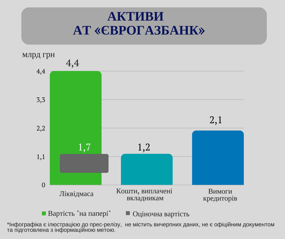 Assets Evrogazbank 1