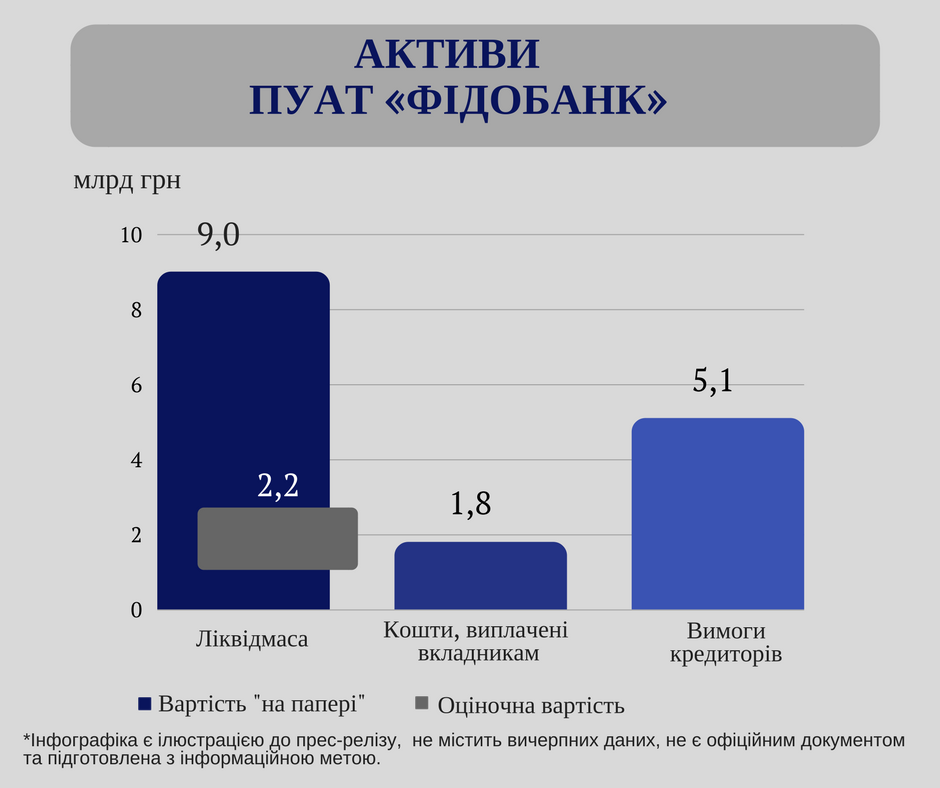 Assets FIDOBank 1