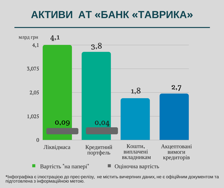 Assets bank Tavrika 1