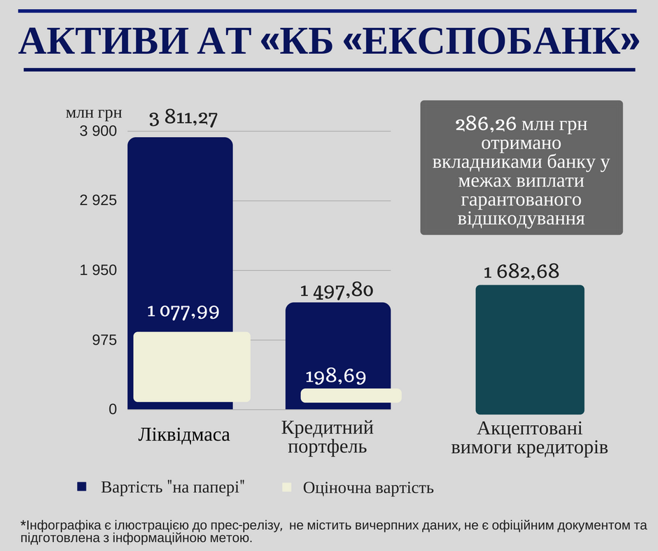 Ekspobank Assets 1