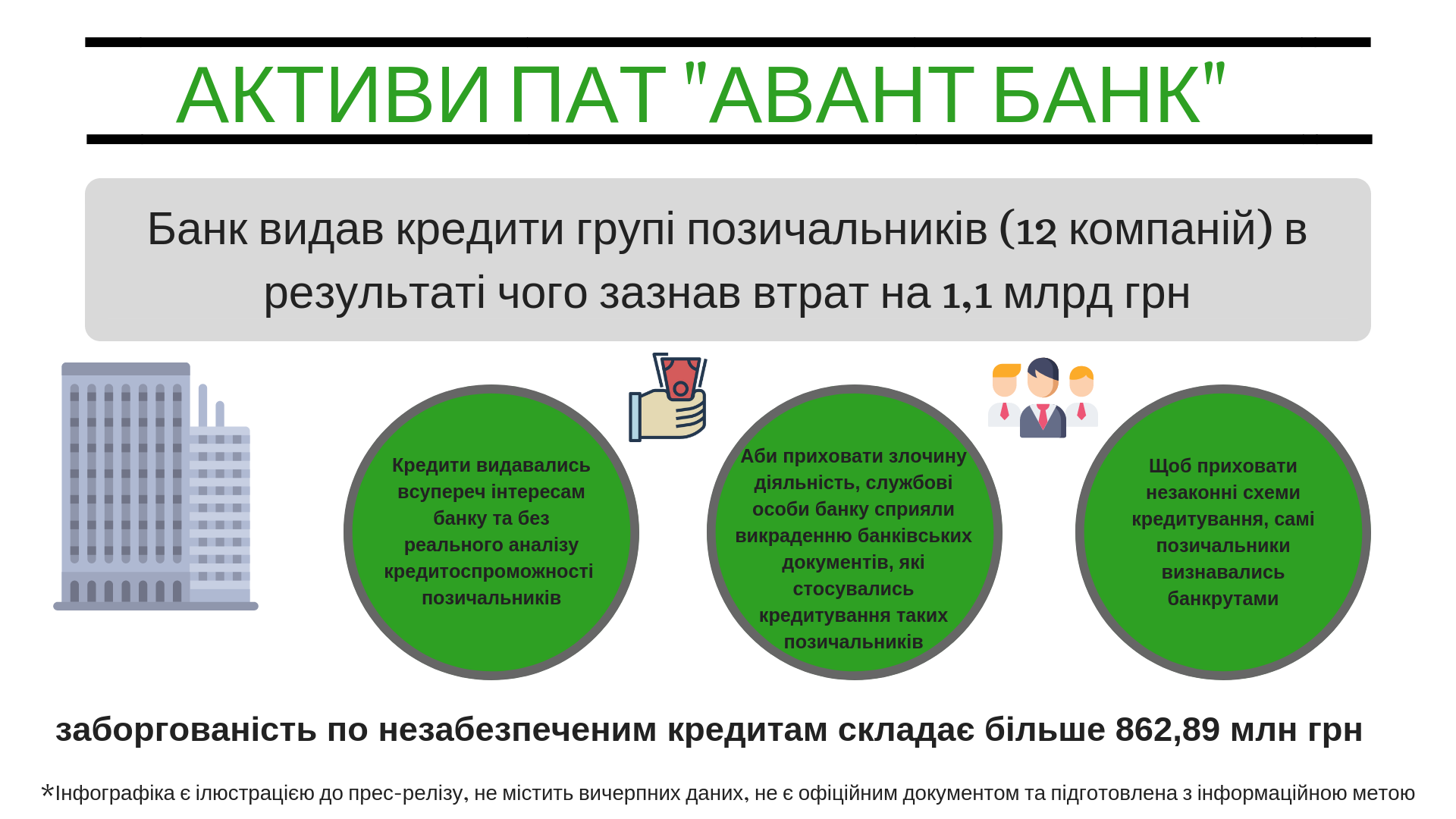 INFO АВАНТ БАНК