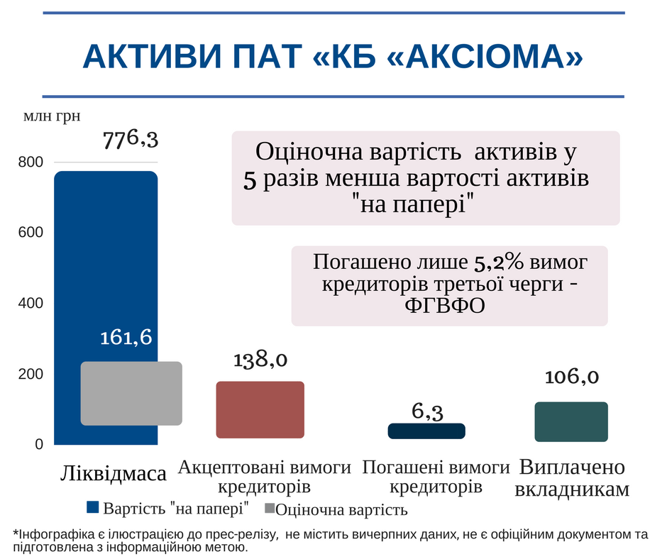 INFO ACSIOMA 1