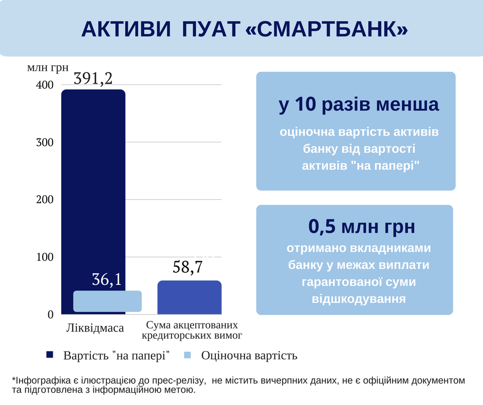 SMART BANK Asset 1